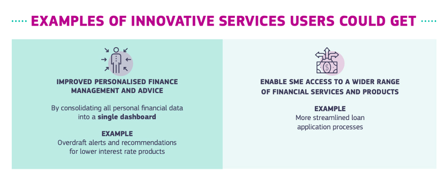 Graph: examples of innovative services users could get thanks to this new package of proposals.