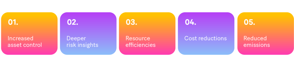 - Image 2: The 5 key benefits of digital asset auditing:
1. Increased asset control
2. Deeper risk insights
3. Resource efficiencies
4. Cost reductions
5. Reduced emissions