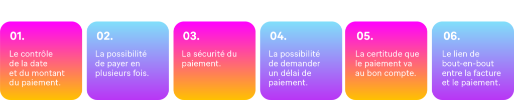 Image : Selon une enquête de Galitt, 80% des Européens ne voient que des avantages au RtP, notamment :
o Le contrôle de la date et du montant du paiement.
o La possibilité de payer en plusieurs fois.
o La sécurité du paiement.
o La possibilité de demander un délai de paiement.
o La certitude que le paiement va au bon compte.
o Le lien de bout-en-bout entre la facture et le paiement.