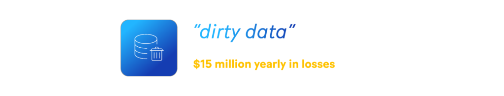 Organizations can suffer an average of $15 million yearly in losses, because of "dirty data".